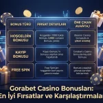 Gorabet Casino Bonusları En İyi Fırsatlar ve Karşılaştırmalar