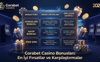 Gorabet Casino Bonusları En İyi Fırsatlar ve Karşılaştırmalar