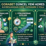 Gorabet Güncel Yeni Adres Kaybolmadan Giriş Yapmanın 3 Yolu