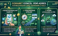 Gorabet Güncel Yeni Adres Kaybolmadan Giriş Yapmanın 3 Yolu
