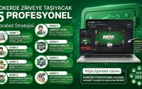 Pokerde Zirveye Taşıyacak 5 Profesyonel Gorabet Casino Stratejisi