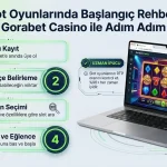 Slot Oyunlarında Başlangıç Rehberi Gorabet Casino ile Adım Adım